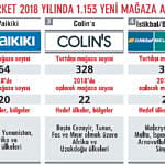 Yurtdışına franchise atağı-1