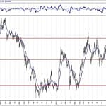 BIST 100 hisselerinin teknik analizi (5.4.2020)-8
