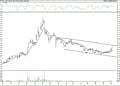 BIST 100 hisselerinin teknik analizi (6.11.2021)-3