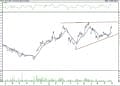 BIST 100 hisselerinin teknik analizi (2.10.2021)-12