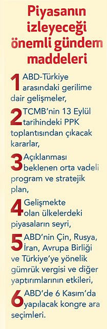 Piyasada gözler Merkez’e çevrildi-0