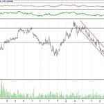 BİST 100 hisselerinin teknik analizi (15.7.2018)-17