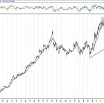 BIST 100 hisselerinin teknik analizi (17.2.2019)-16