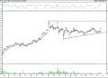 BIST 100 hisselerinin teknik analizi (23.10.2021)-4