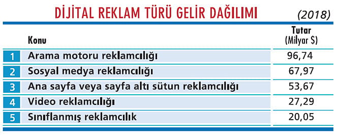 Dijital ekonomide reklamcılık nasıl vergilenmeli?-1