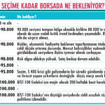 Seçim Portföyü Nasıl Olmalı?-1