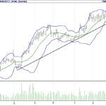 BİST 100 hisselerinin teknik analizi (09.6.2017)-10