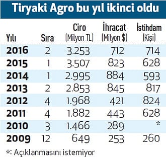 Yurtdışında bir şirket satın almak üzereyiz-0