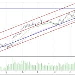 BIST 100 hisselerinin teknik analizi (25.6.2017)-0