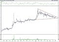 BIST 100 hisselerinin teknik analizi (6.8.2021)-1