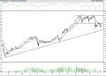 BIST 100 hisselerinin teknik analizi (16.4.2021)-0