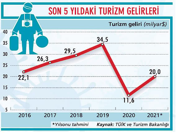 10 dev sektörde pandemi sonrası planlar-5