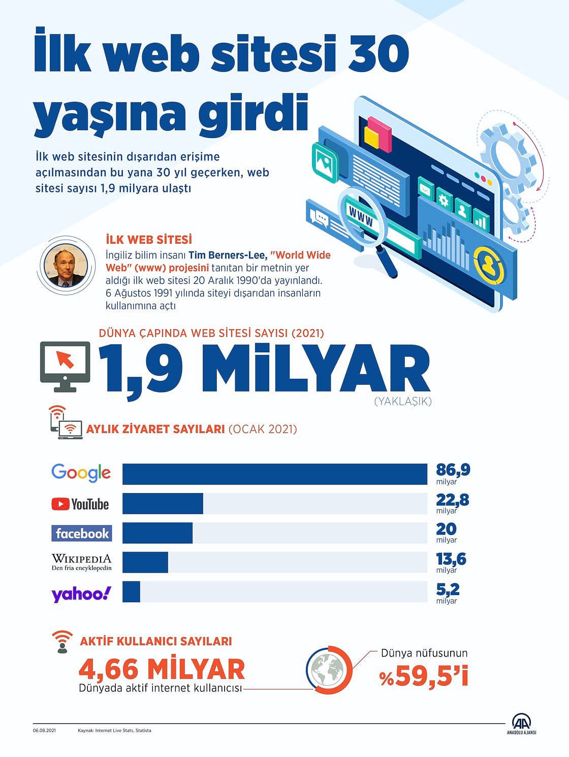 Dünyanın ilk web sitesi 30 yaşında-0