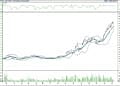 BIST 100 hisselerinin teknik analizi (14.5.2022)-11