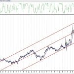 BIST 100 hisselerinin teknik analizi (16.10.2020)-3