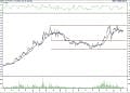BIST 100 hisselerinin teknik analizi (12.2.2022)-16