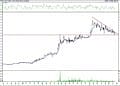 BIST 100 hisselerinin teknik analizi (23.7.2021)-1