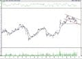 BIST 100 hisselerinin teknik analizi (20.3.2021)-15
