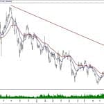BIST 100 hisselerinin teknik analizi (1.12.2019)-14