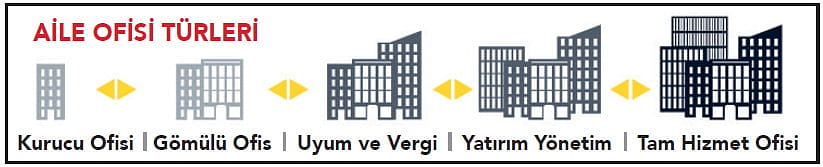 Neden aileye anayasa gerek?-0
