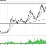 BİST 100 hisselerinin teknik analizi (29.7.2018)-11