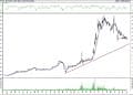 BIST 100 hisselerinin teknik analizi (4.7.2021)-8
