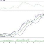 BIST 100 hisselerinin teknik analizi (9.7.2017)-9