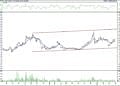 BIST 100 hisselerinin teknik analizi (3.4.2022)-3