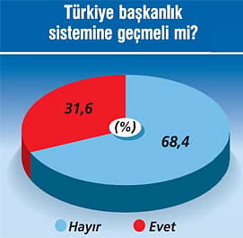 CEO Anketi'nden 2017 için çıkan 12 kritik mesaj-12