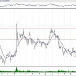 BIST 100 hisselerinin teknik analizi (4.8.2019)-8