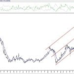 BIST 100 hisselerinin teknik analizi (12.12.2020)-8