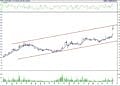 BIST 100 hisselerinin teknik analizi (8.10.2022)-17