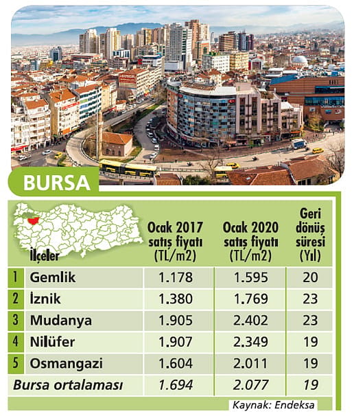 Konut alma zamanı mı?-5