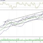BIST 100 hisselerinin teknik analizi (2.7.2017)-10