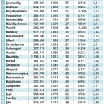 İstanbul'un ilçelerinde konut stoku ne kadar?-0