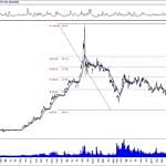 BIST 100 hisselerinin teknik analizi (17.11.2019)-1