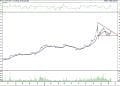 BIST 100 hisselerinin teknik analizi (12.2.2022)-5
