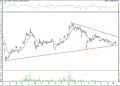 BIST 100 hisselerinin teknik analizi (16.8.2021)-10