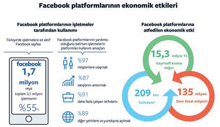 KOBİ'lere yeni fırsat: Sosyal Ticaret-0