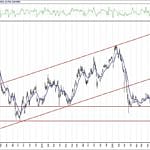 BIST 100 hisselerinin teknik analizi (24.10.2020)-1