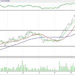 BIST 100 hisselerinin teknik analizi (20.8.2017)-9