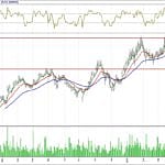 BİST 100 hisselerinin teknik analizi (6.5.2018)-13