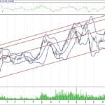 BİST 100 hisselerinin teknik analizi (14.10.2018)-7