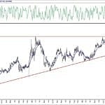 BIST 100 hisselerinin teknik analizi (14.6.2020)-11