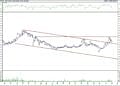 BIST 100 hisselerinin teknik analizi (7.5.2022)-17