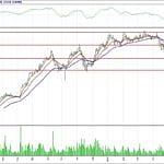 BİST 100 hisselerinin teknik analizi (17.6.2018)-11