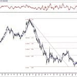 BIST 100 hisselerinin teknik analizi (24.11.2019)-10