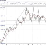 BIST 100 hisselerinin teknik analizi (1.12.2018)-7