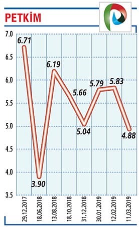 872 milyon TL net kâra ulaştık-0