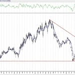 BİST 100 hisselerinin teknik analizi (21.8.2020)-11